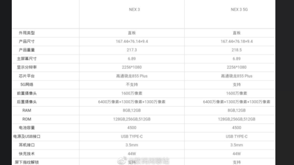 Vivo NEX 3, NEX 3 5G Specs Revealed