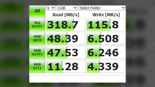 Doesn’t Disappoint Performance