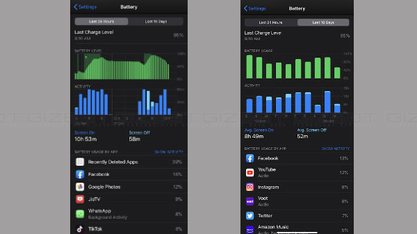 Battery Life – Can Last For An Entire Day