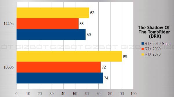The Shadow Of The Tomb Rider