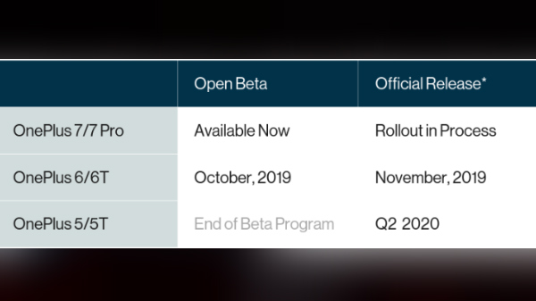 OxygenOS 10 Roadmap Revealed
