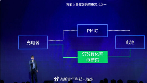 Xiaomi 100W Super Charge Turbo Tech To Debut With Mi Mix 4