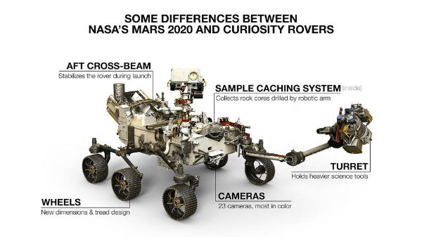 NASA Mars 2020 Rover To Hunt For Early Life Evidence