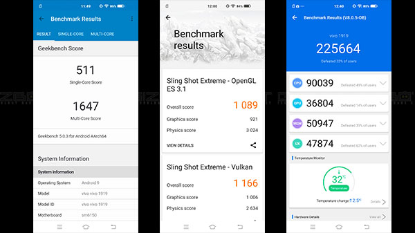 Performance Could Be Improved 