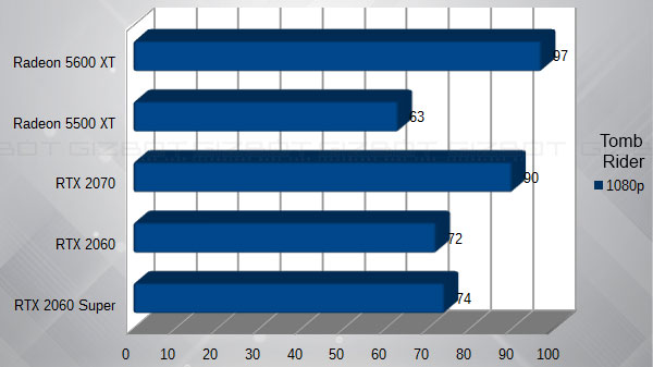  The Shadow Of The Tomb Raider Gaming Performance