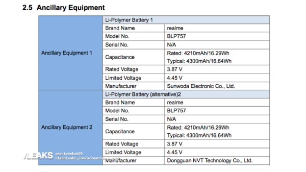 Realme RM2063 Rumored Specifications