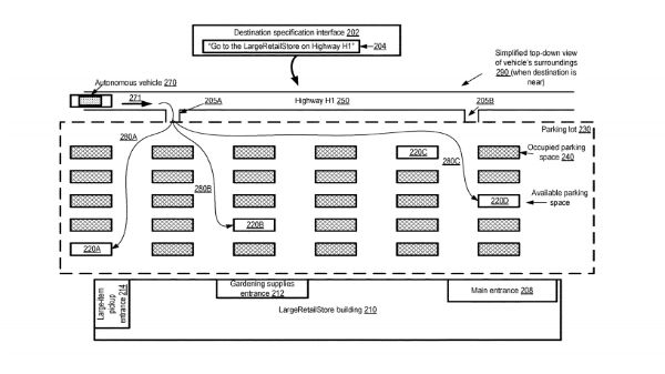 Apple Patents Gesture Controls For Cars