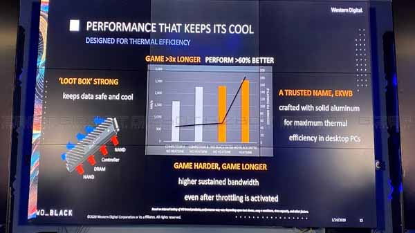  Improved Thermal Efficiency