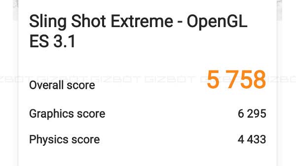 3D mark And PC Mark Work 2.0 Results
