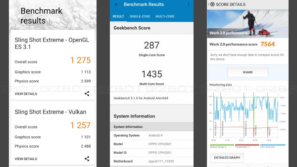 Software, Benchmark, And Battery Performance