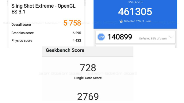 Benchmarks Results