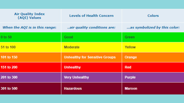 Satellites For Air Quality Measurement