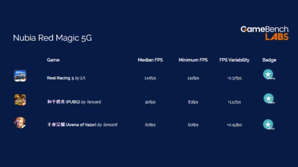 Nubia Red Magic 5G Live Images And Gameplay Test Surface Online