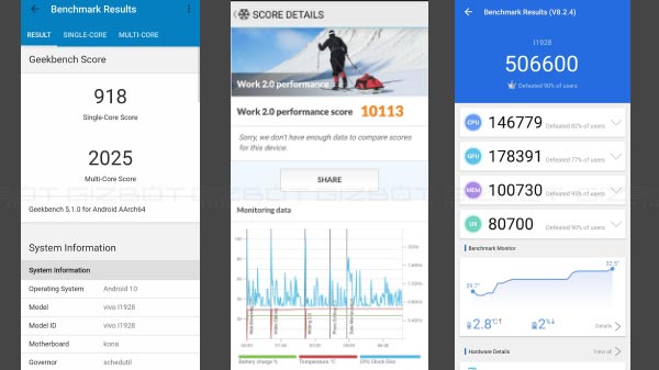 Benchmarks Performance