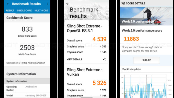 Benchmarks Tests