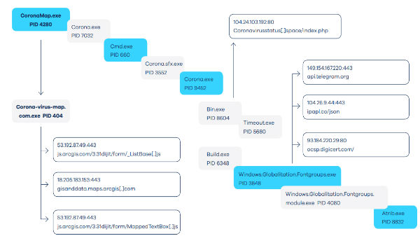 Coronavirus Maps Used To Hack, Infect Computers 