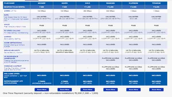 JioFiber Double Data: Details