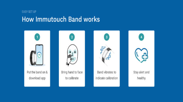 Immutouch Wrist Band Launch, Price 