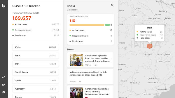Microsoft COVID-19 Tracker Access