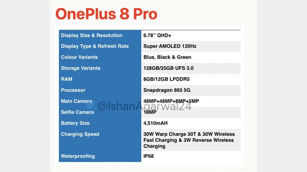 OnePlus 8 Pro Rumored Specifications