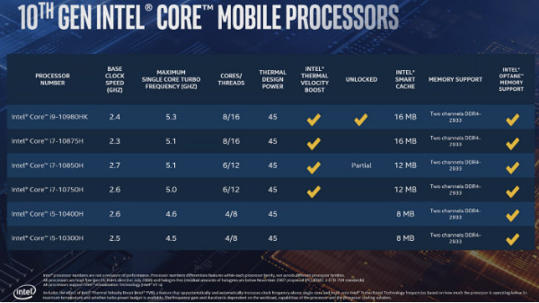 10th Gen Intel Core i5 H Series Processors