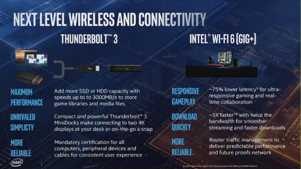 Additional Features Of 10th Gen Intel H Series Processors