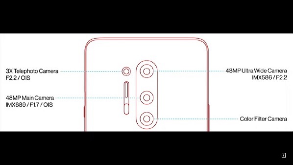 OnePlus 8 Pro Camera