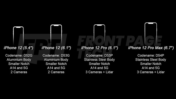 Apple iPhone 12 Might Come In 4 Variants: What To Expect