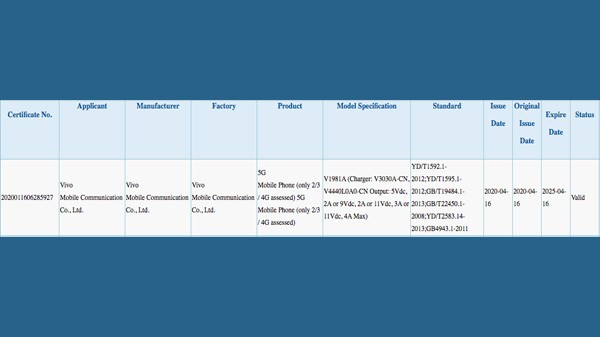 iQOO Neo 3 To Have 44W Fast Charging Support