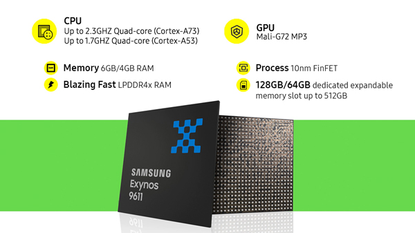 6 Reasons That Make Samsung Galaxy M21 The Right Choice
