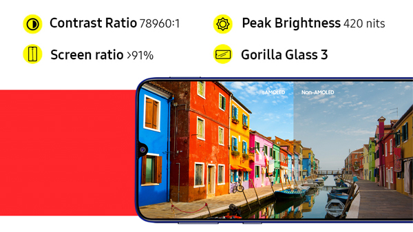 6 Reasons That Make Samsung Galaxy M21 The Right Choice