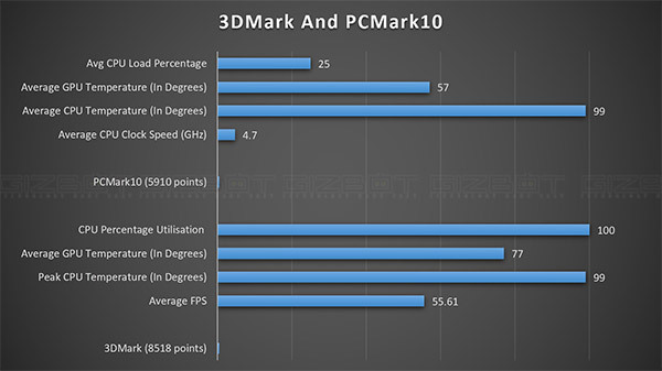 Alienware m15 R3 Benchmarks: 3DMark And PCMark 10