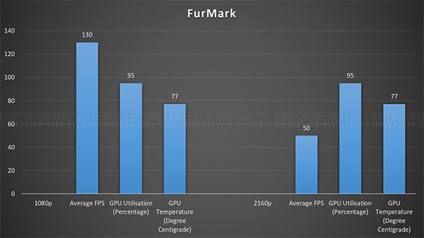Alienware m15 R3 Stress Test