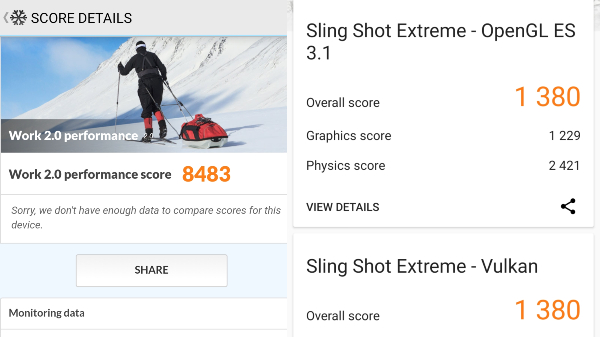 How’s The Gaming Performance?