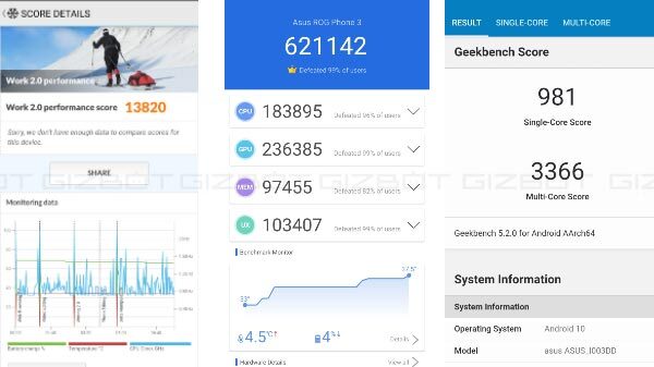 Qualcomm Snapdragon 865 SoC Benchmarks Scores