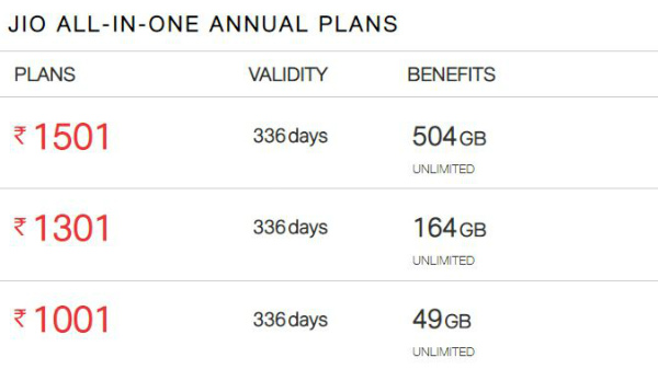 JioPhone All-In-One Annual Plans Announced: Offers Up To 504GB 4G Data