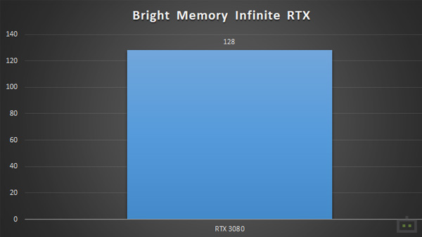 Bright Memory Infinite RTX