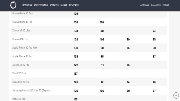 Xiaomi Mi 10T Pro Camera Performance Outperforms Flagships
