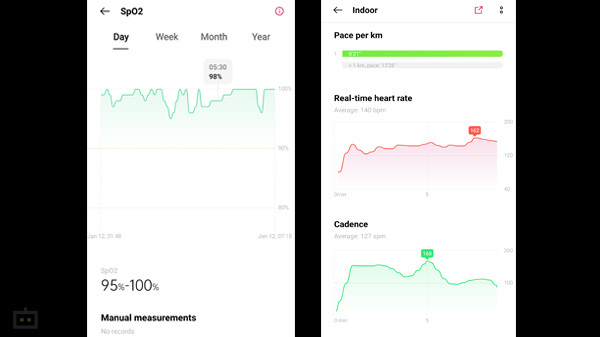 Real-Time Heart Rate And SpO2 Measurement