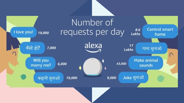 Amazon Alexa Completes Three Years In India