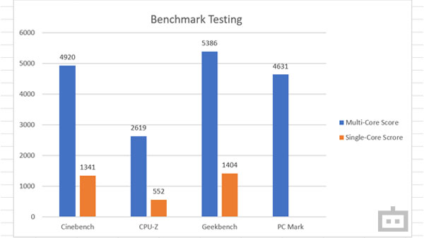 Asus VivoBook Flip 14 Performance: Simply Efficient