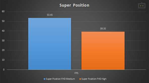 HP Omen 15 GPU Performance