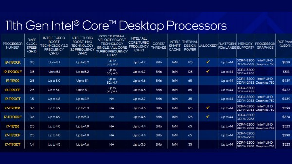 11th Gen Intel Core S-Series Desktop Processors Launched