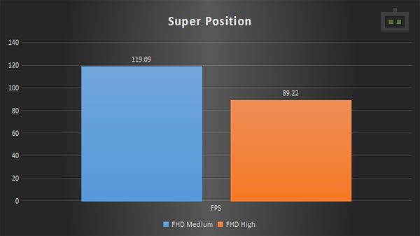 Lenovo Legion 7i: GPU Performance