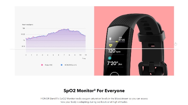 Honor Band 5 (Price: Rs. 2,099)