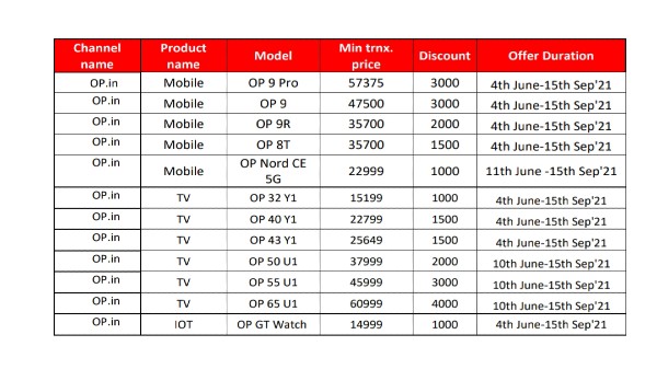 OnePlus Nord CE 5G Pricing Leaked Ahead Of June 10 Launch