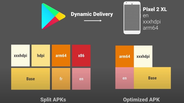 Google To Soon Replace APKs With AAB: Good For Users Or Developers?