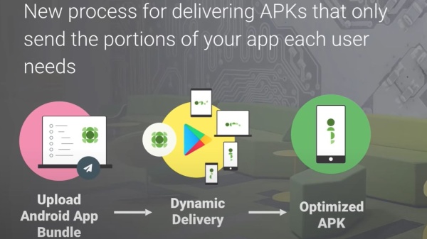 Google To Soon Replace APKs With AAB: Good For Users Or Developers?