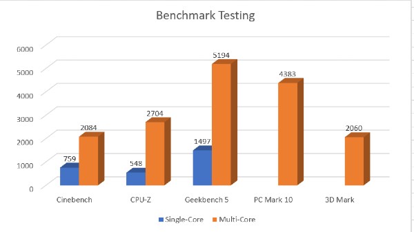  GPU-based test 