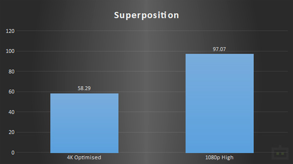 Asus ZenBook Pro Duo 15 OLED GPU Performance